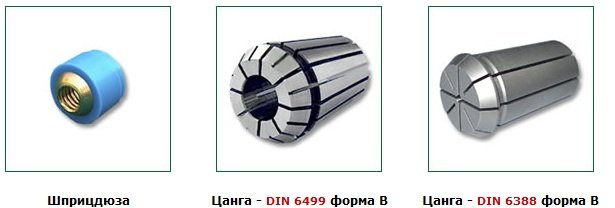 Щприцдюзи и цанги